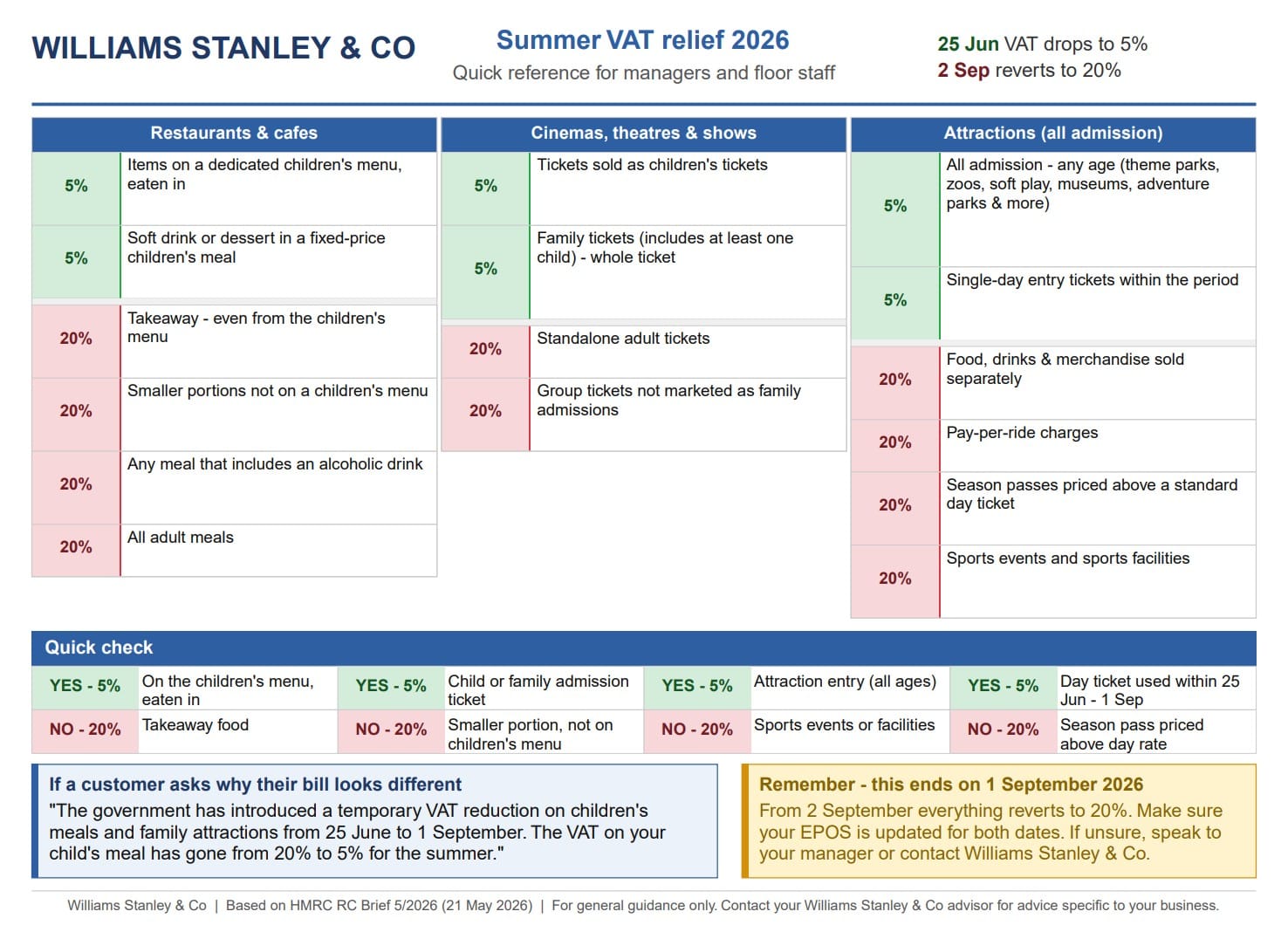 Williams Stanley & Co infographic on the temporary summer 2026 VAT reduction